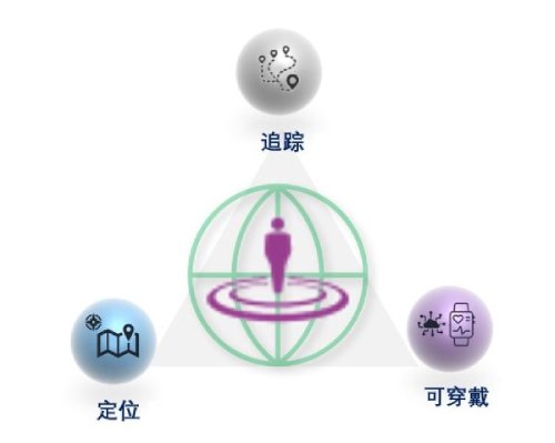 村田Type 2GQ GNSS模塊產(chǎn)品的多種應(yīng)用領(lǐng)域