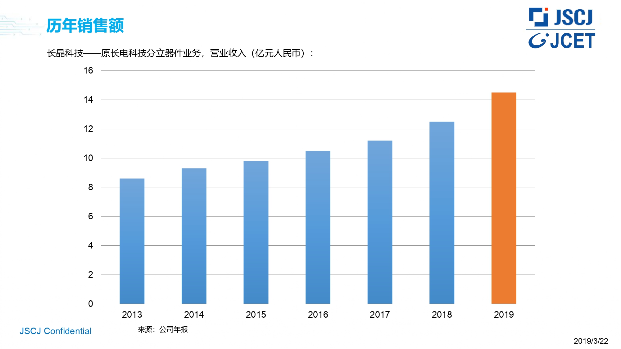 江蘇長(zhǎng)晶科技有限公司介紹_page-0004.jpg