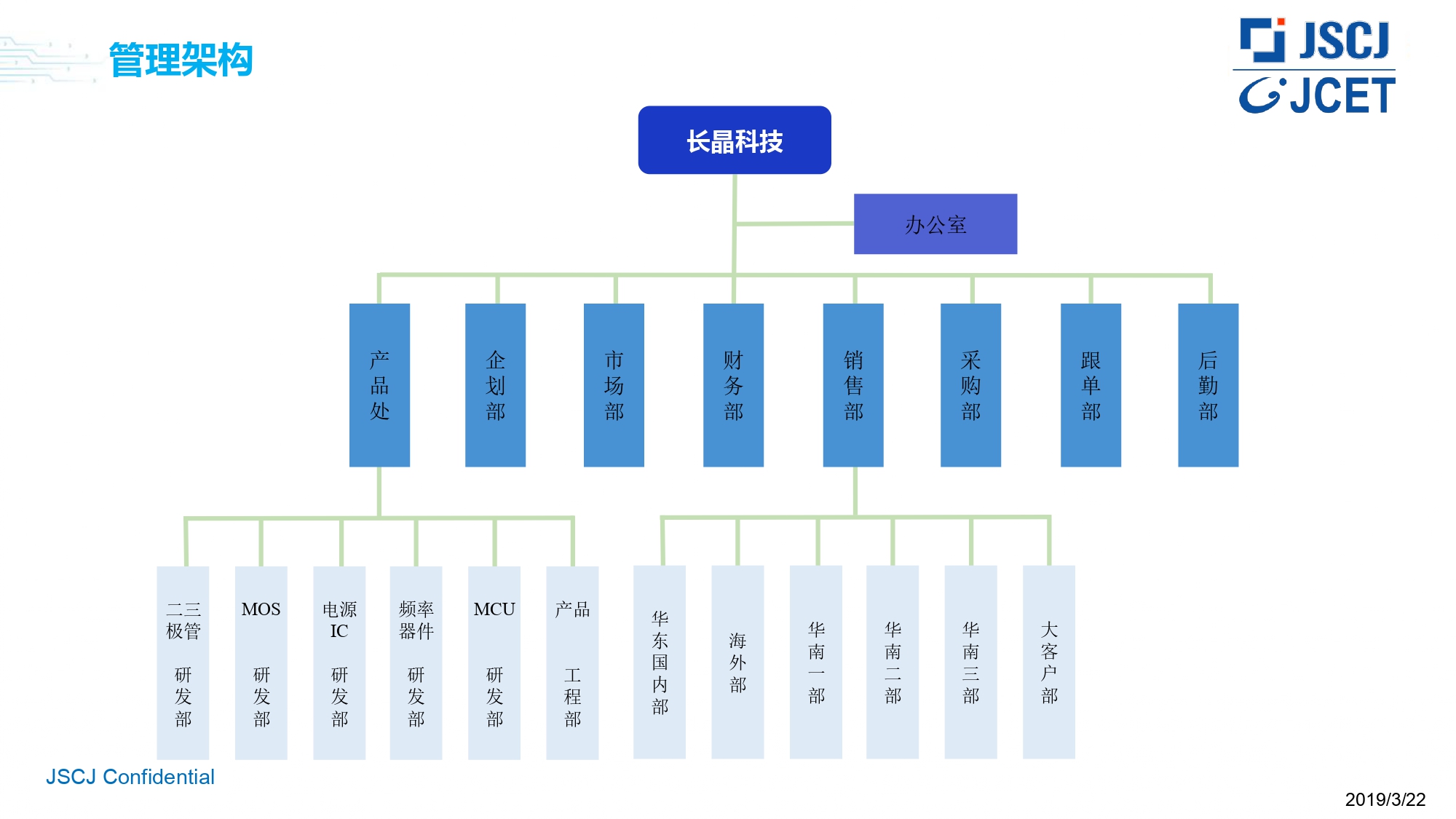 江蘇長(zhǎng)晶科技有限公司介紹_page-0003.jpg