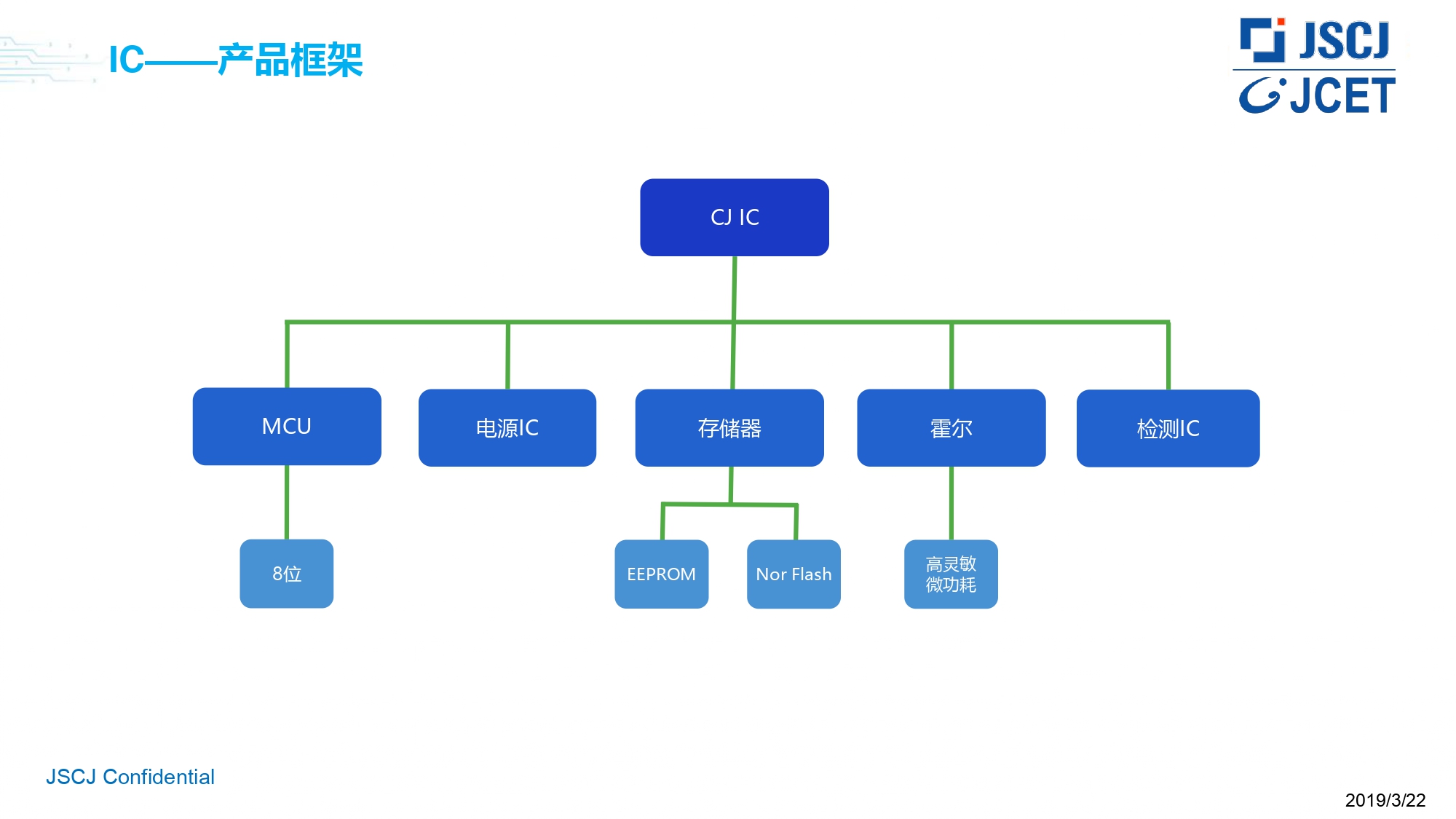 江蘇長(zhǎng)晶科技有限公司介紹_page-0015.jpg