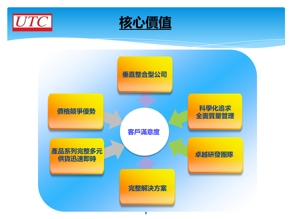 幻燈片9.PNG